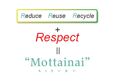 Reduce Reuse Recycle + Respect = Mottainai もったいない